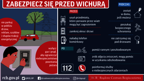 grafika opisujące co robić w czasie wichury